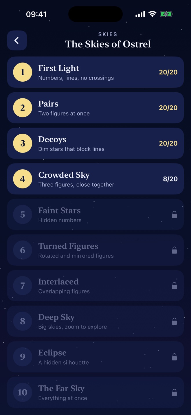 The list of skies, each with its own twist and progress.