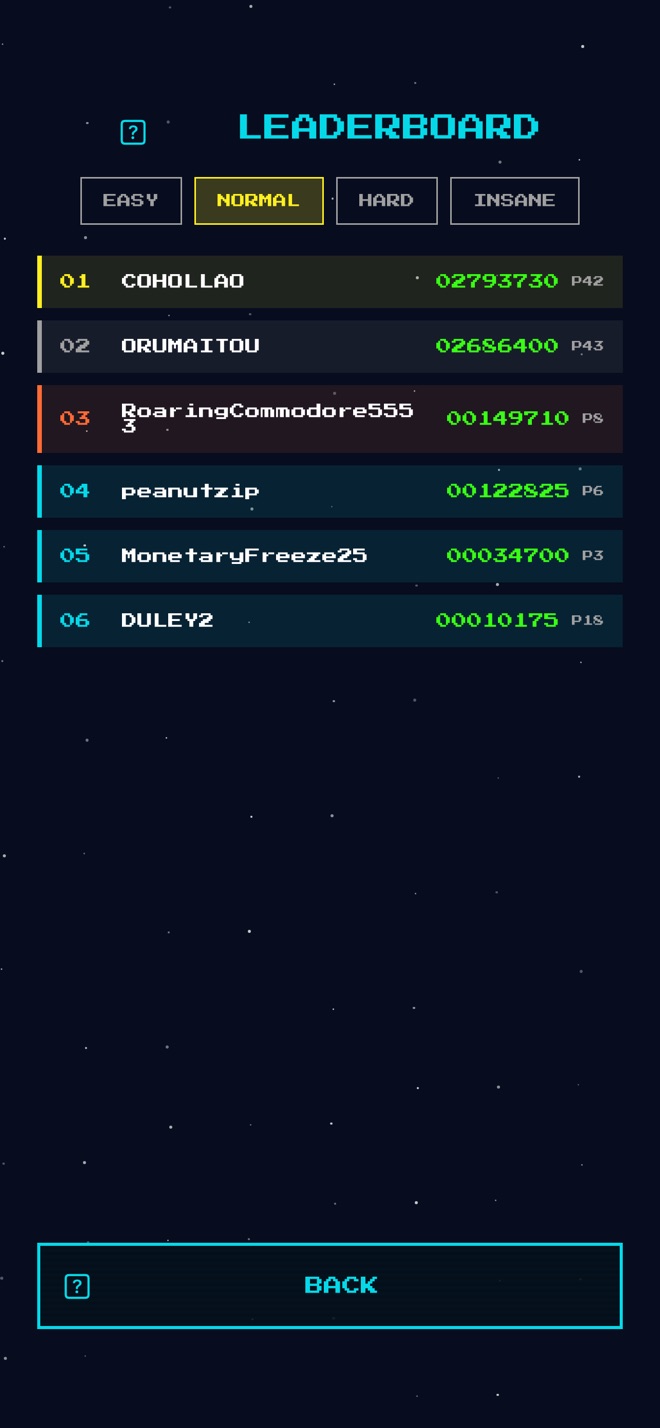The global leaderboard showing top scores on Normal difficulty.